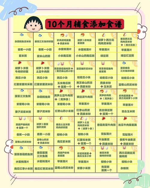 铁门关代生咨询机构:宝宝10个月辅食