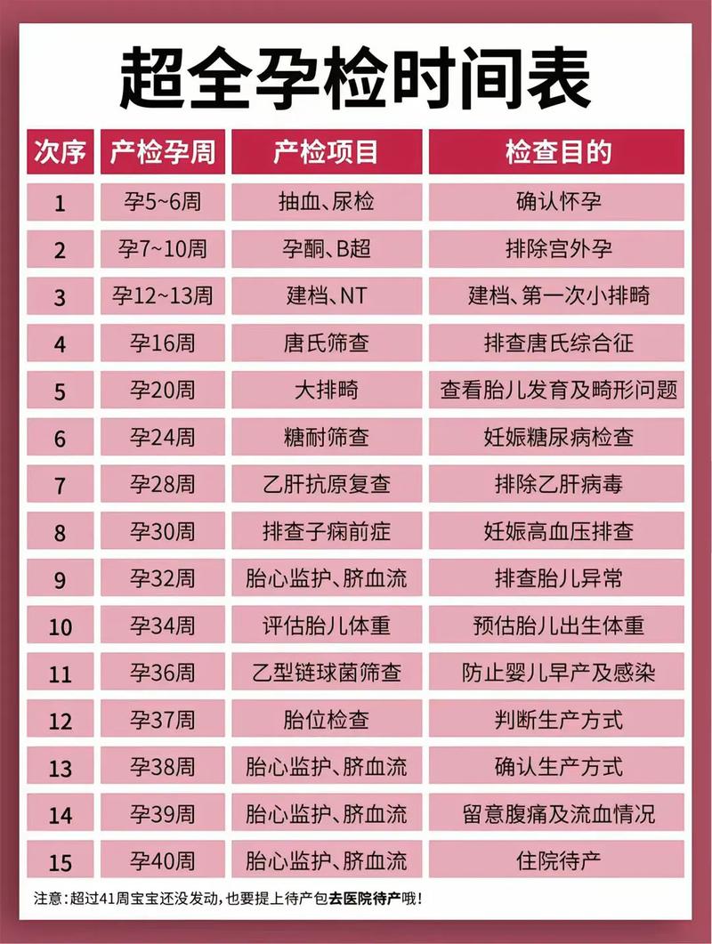 铁门关代生中心:孕妇生化检查是什么